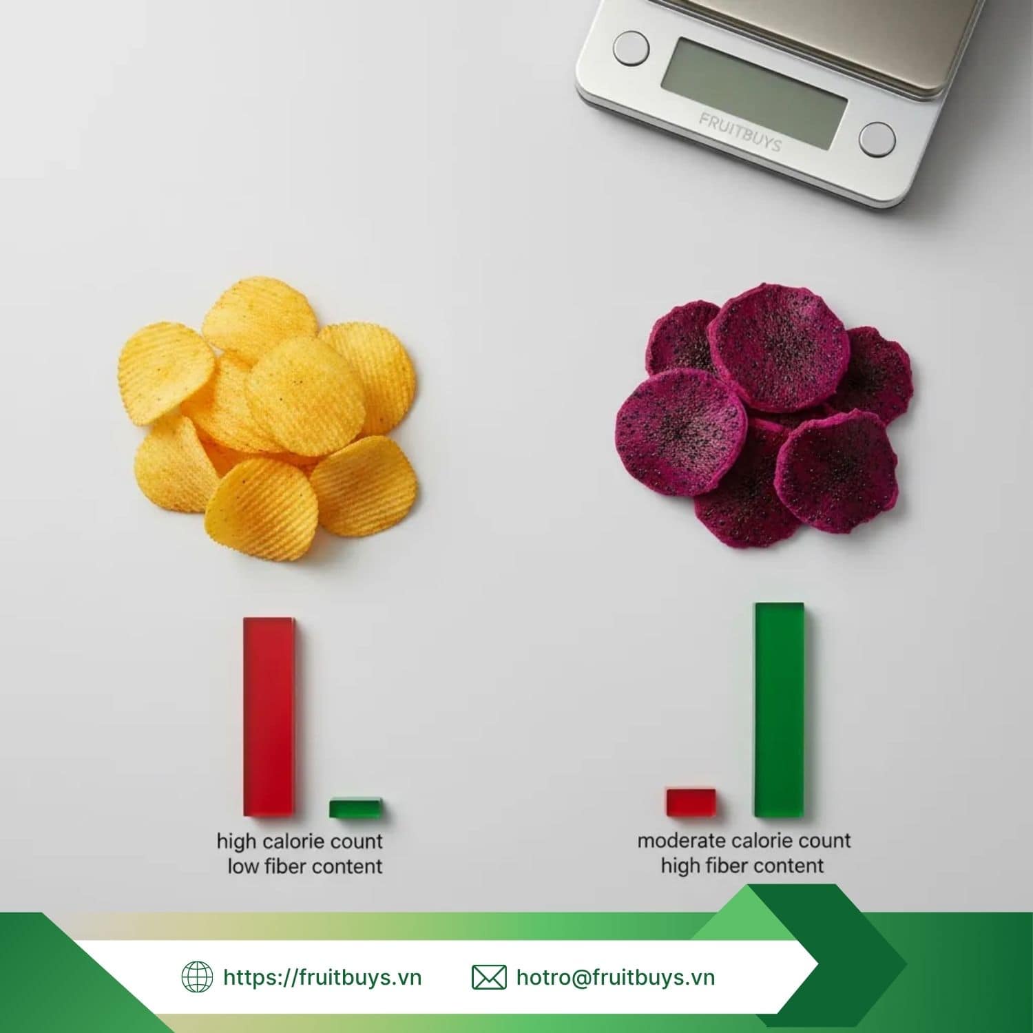 Ăn thanh long sấy dẻo có mập không (3)